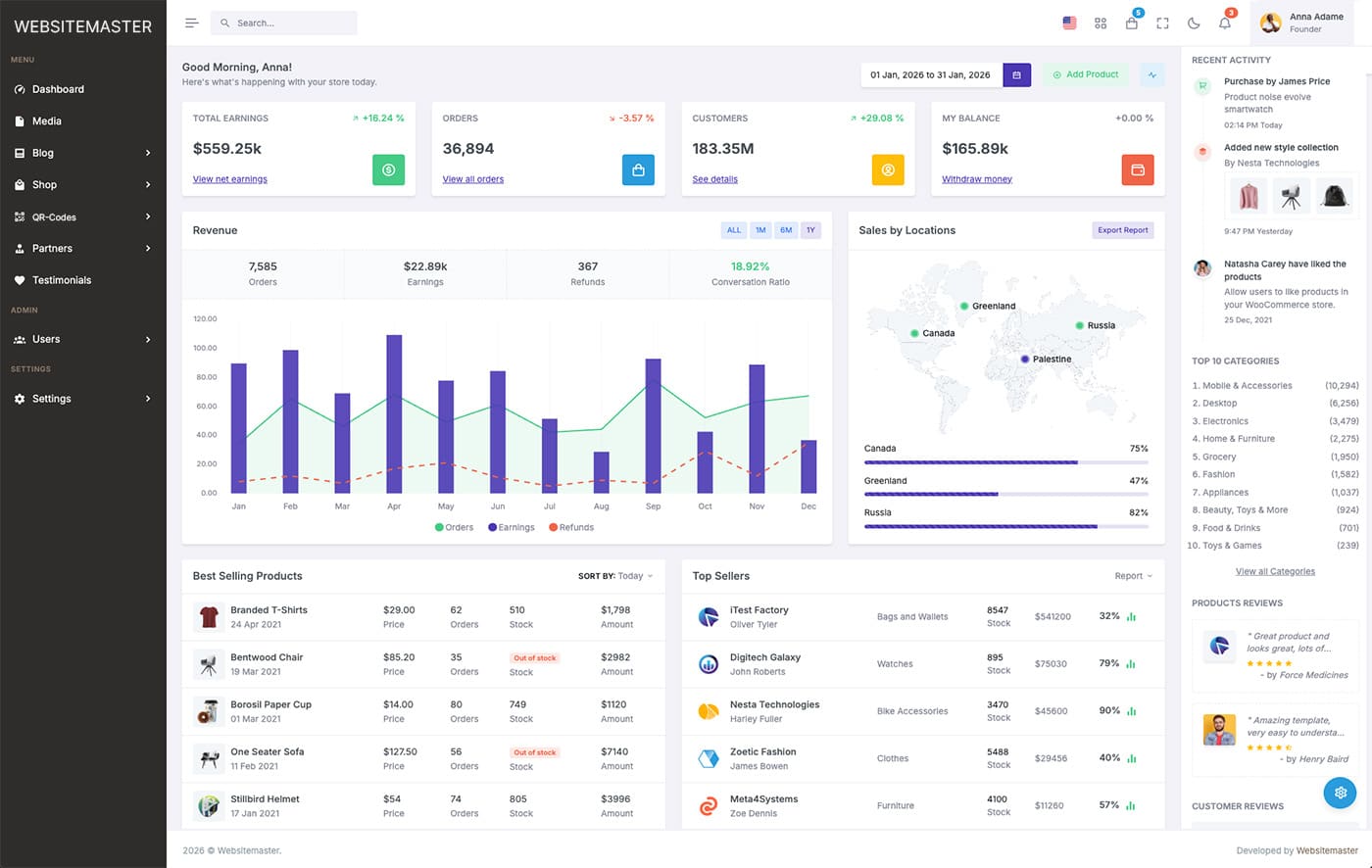 Websitemaster E-Commerce-Backend